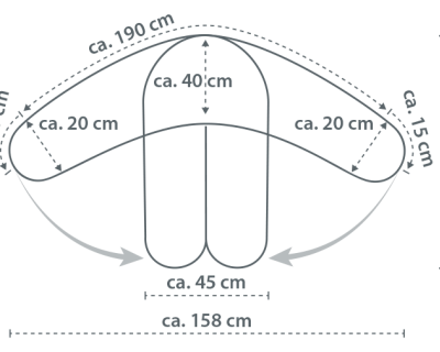 Theraline
